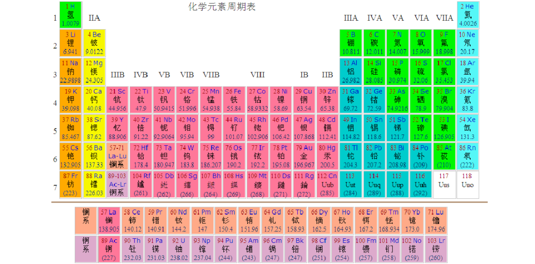 周期表图片1.png