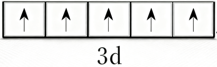 3d orbital filling in iron(III)